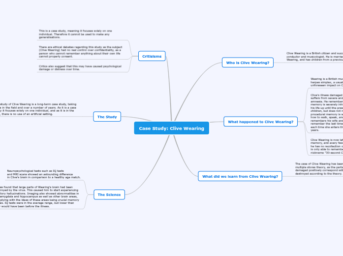 Case Study Clive Wearing Mind Map